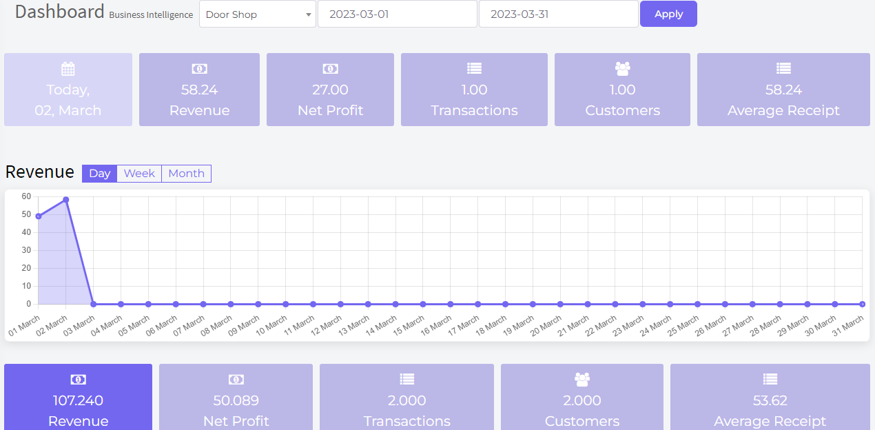 VENO Analytics Reports